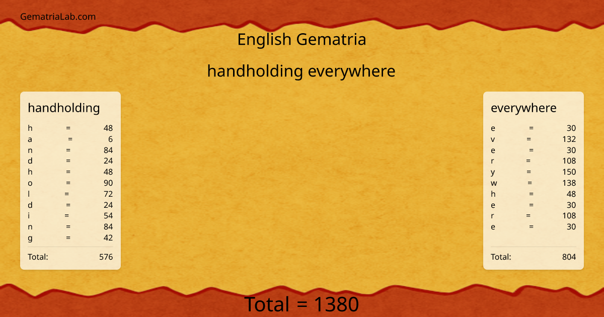 handholding everywhere in english Gematria